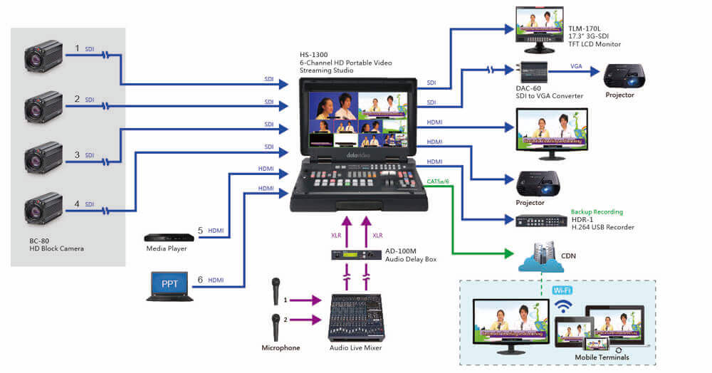 DataVideo Image