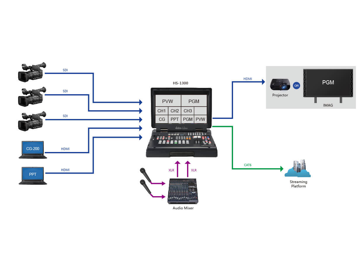 DataVideo Image