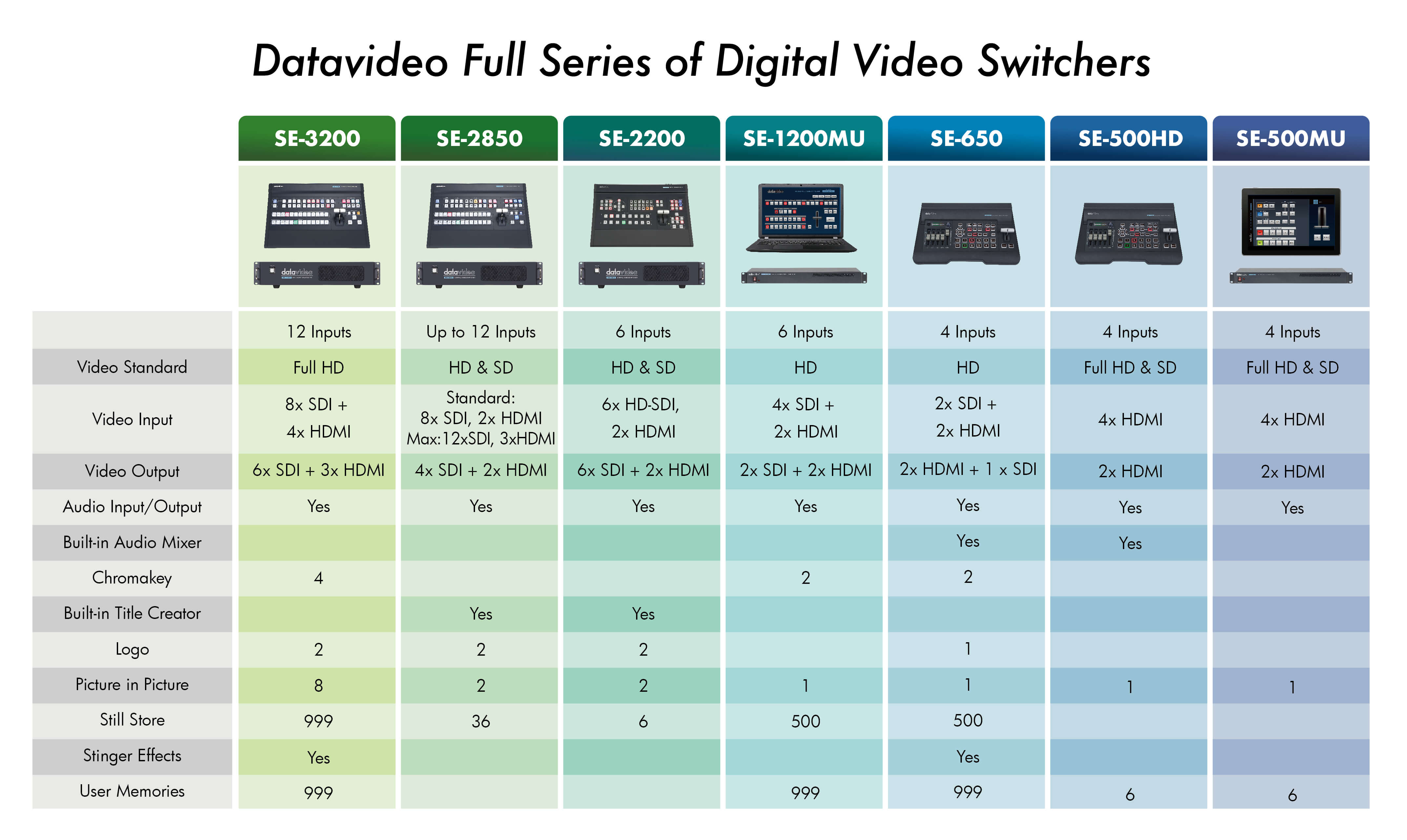 Series se. Digital Video Switcher se-500. Datavideo se-650. Datavideo se-500hd. Datavideo se-2850-8.